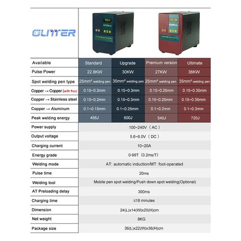 Аппарат точечной сварки Glitter 811A, 30 кВт Превью 2