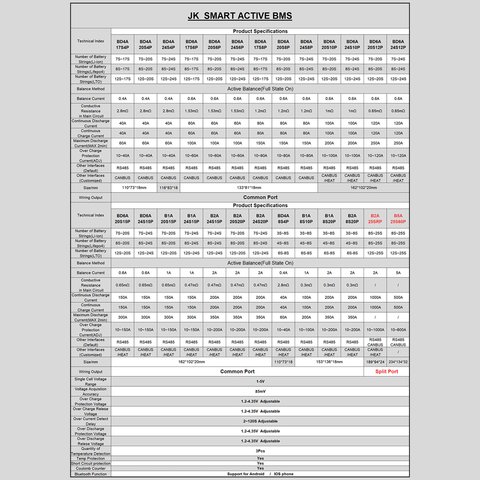 BMS Controller JIKONG JK-BD6A24S12P, (120 A, for LiFePO4/Li-ion/LTO batteries) Preview 5