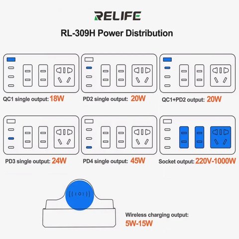 Adaptador de red RELIFE RL-309H, 72 W, Wireless Charge, Quick Charge, Power Delivery (PD), con un zócalo, 4 puertos Vista previa  4
