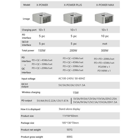 Мережевий зарядний пристрій Mechanic X-Power Max, 300 Вт, Power Delivery (PD), з безпровідною зарядкою, 10 портів Прев'ю 3